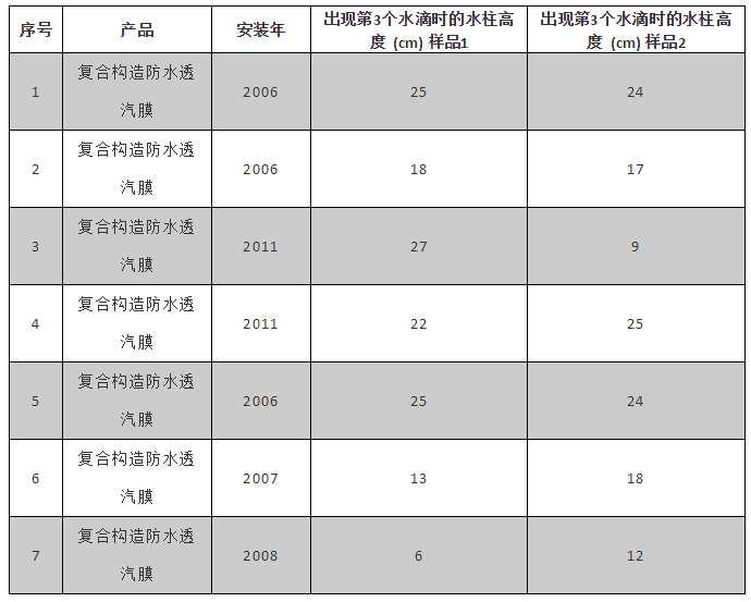 bte365官网-不凡成就非凡,相信品牌力量