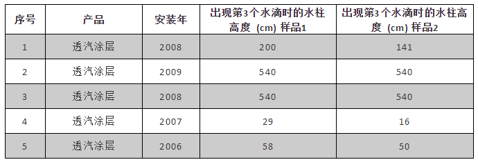 bte365官网-不凡成就非凡,相信品牌力量